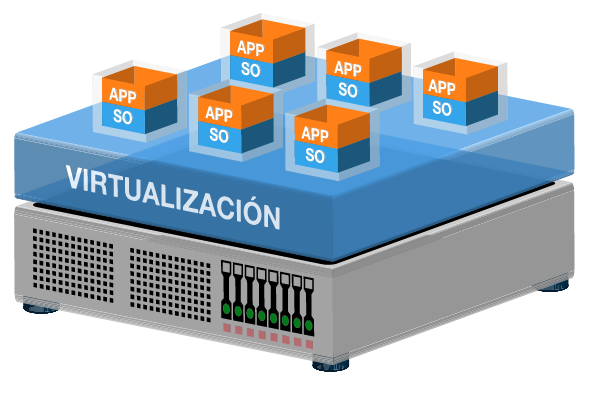 Virtualization